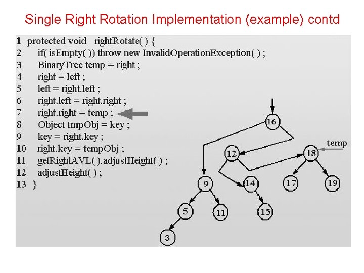 Single Right Rotation Implementation (example) contd 