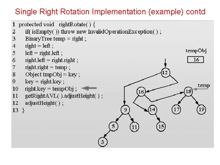 Single Right Rotation Implementation (example) contd 