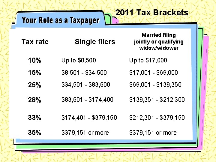 2011 Tax Brackets Tax rate Single filers Married filing jointly or qualifying widow/widower 10%