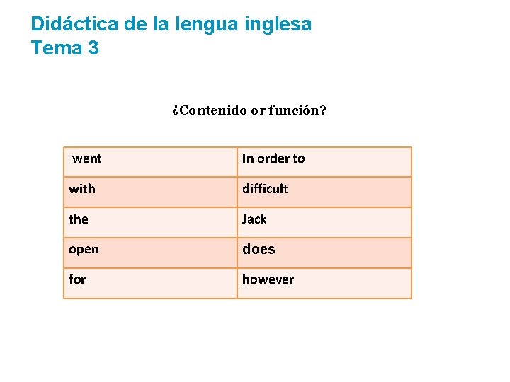 Didáctica de la lengua inglesa Tema 3 ¿Contenido or función? went In order to