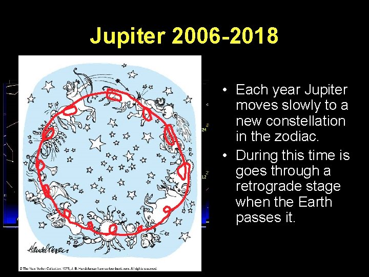 Jupiter 2006 -2018 • Each year Jupiter moves slowly to a new constellation in