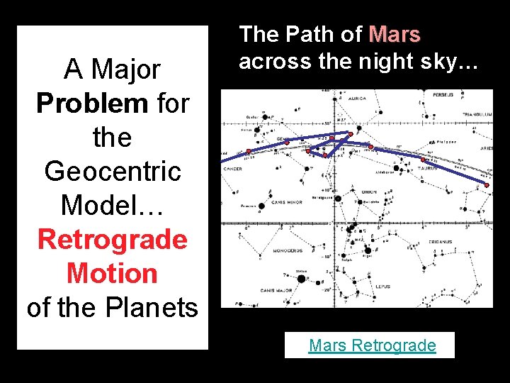 A Major Problem for the Geocentric Model… Retrograde Motion of the Planets The Path