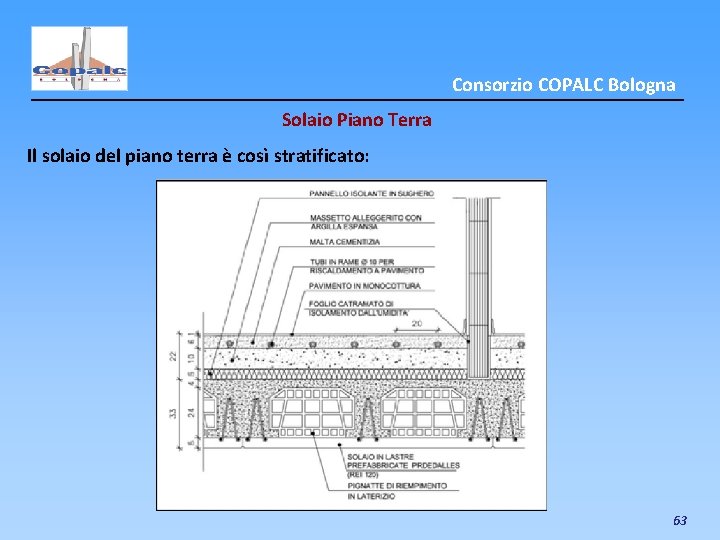 Consorzio COPALC Bologna Solaio Piano Terra Il solaio del piano terra è così stratificato: