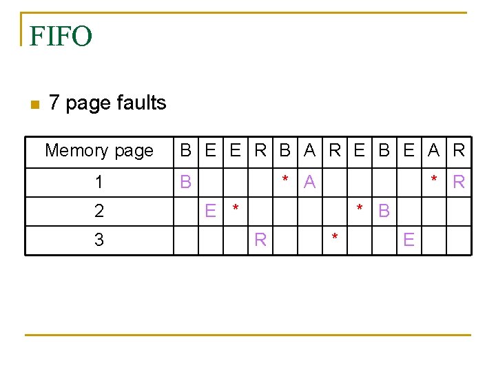 FIFO n 7 page faults Memory page 1 2 3 B E E R