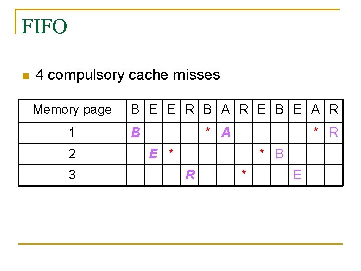 FIFO n 4 compulsory cache misses Memory page 1 2 3 B E E