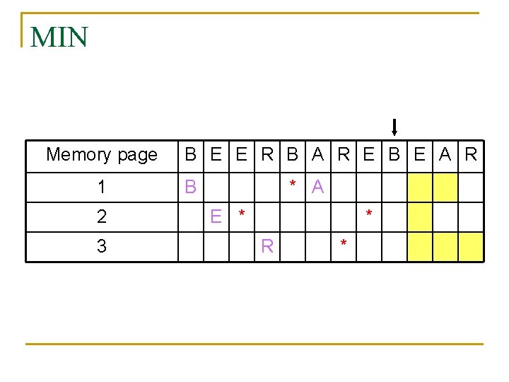 MIN Memory page 1 2 3 B E E R B A R E