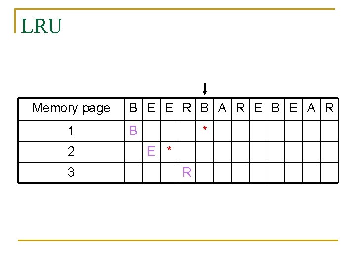 LRU Memory page 1 2 3 B E E R B A R E