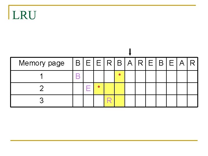 LRU Memory page 1 2 3 B E E R B A R E