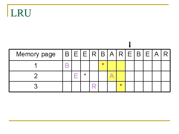 LRU Memory page 1 2 3 B E E R B A R E