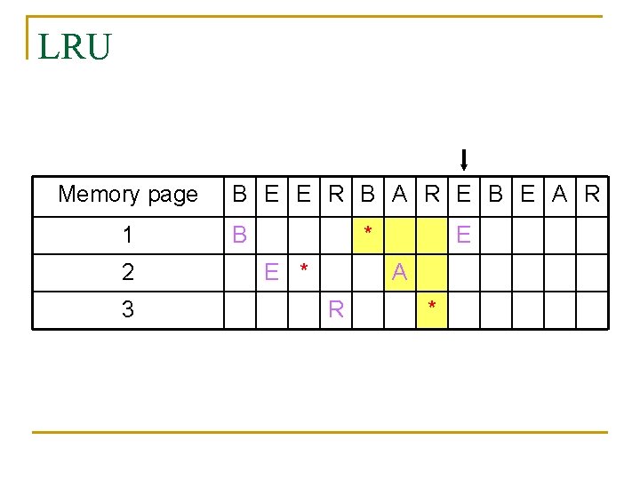 LRU Memory page 1 2 3 B E E R B A R E