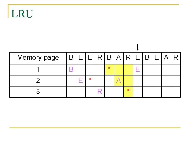 LRU Memory page 1 2 3 B E E R B A R E