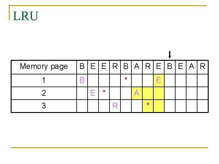 LRU Memory page 1 2 3 B E E R B A R E