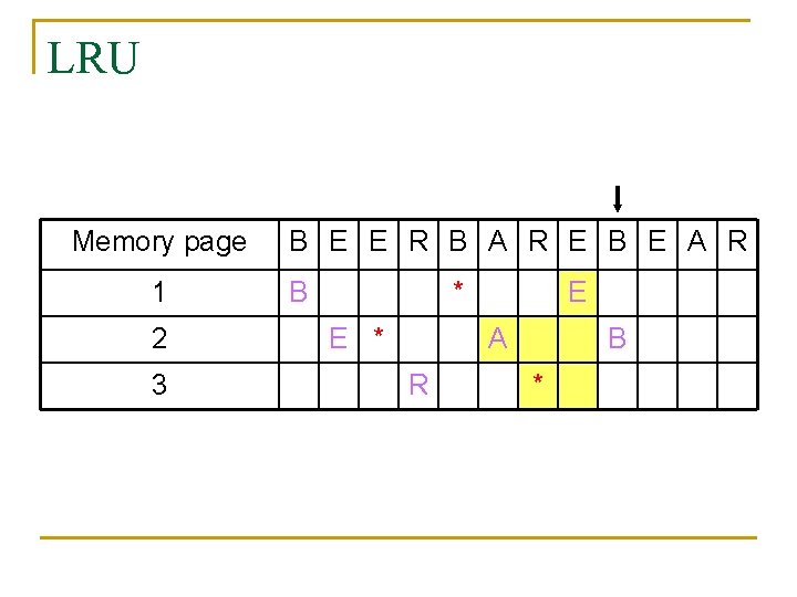 LRU Memory page 1 2 3 B E E R B A R E