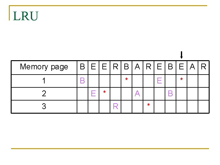 LRU Memory page 1 2 3 B E E R B A R E