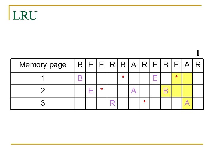 LRU Memory page 1 2 3 B E E R B A R E