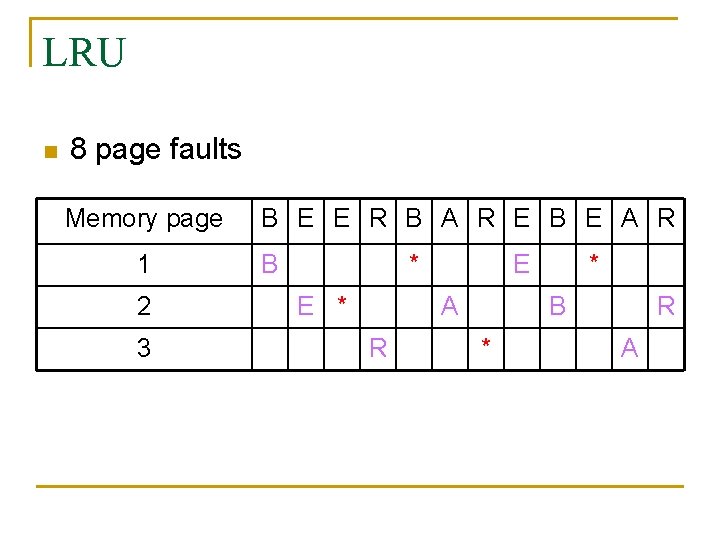 LRU n 8 page faults Memory page 1 2 3 B E E R