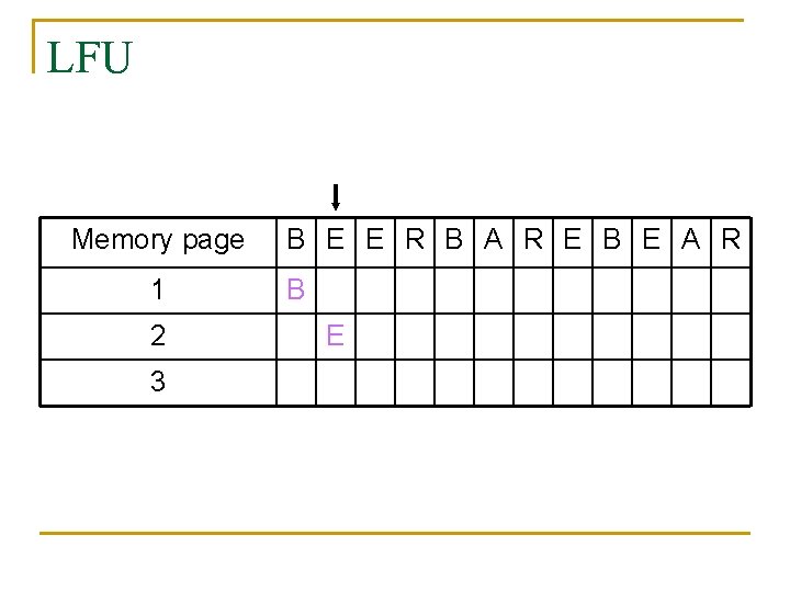 LFU Memory page 1 2 3 B E E R B A R E