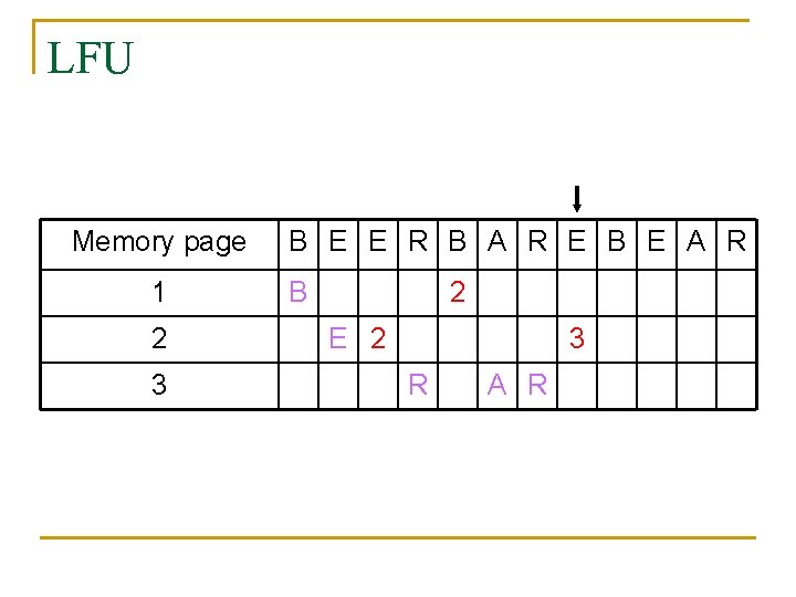LFU Memory page 1 2 3 B E E R B A R E
