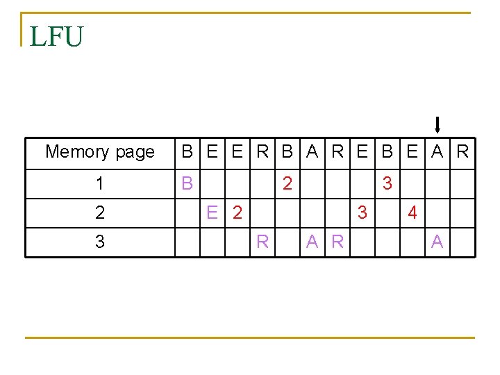 LFU Memory page 1 2 3 B E E R B A R E