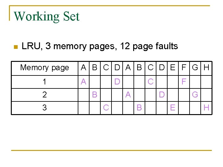 Working Set n LRU, 3 memory pages, 12 page faults Memory page 1 2