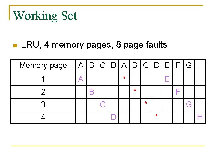 Working Set n LRU, 4 memory pages, 8 page faults Memory page 1 2