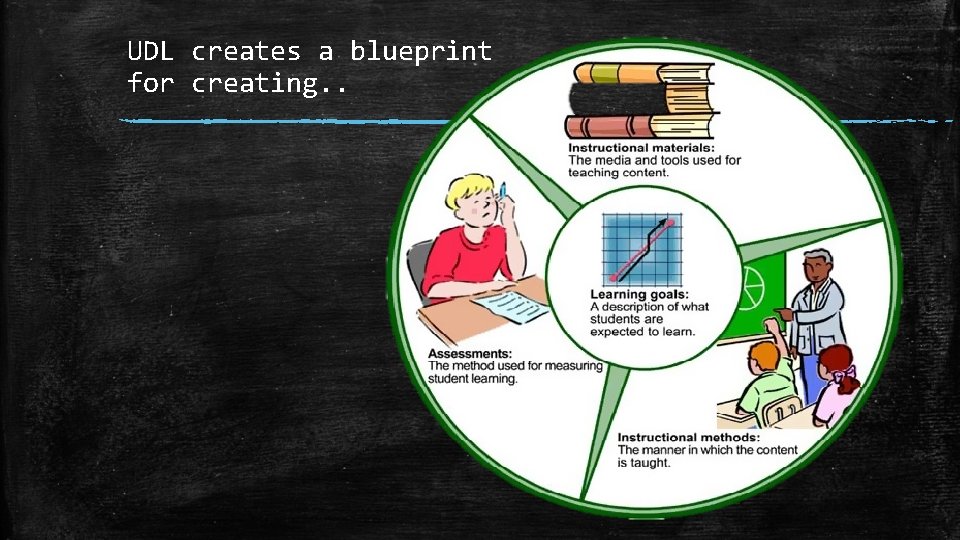 SPED 413 Universal Design for Learning Instructional Technology