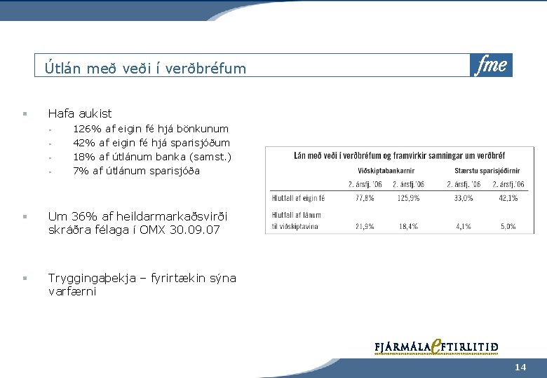 Útlán með veði í verðbréfum § Hafa aukist § § 126% af eigin fé