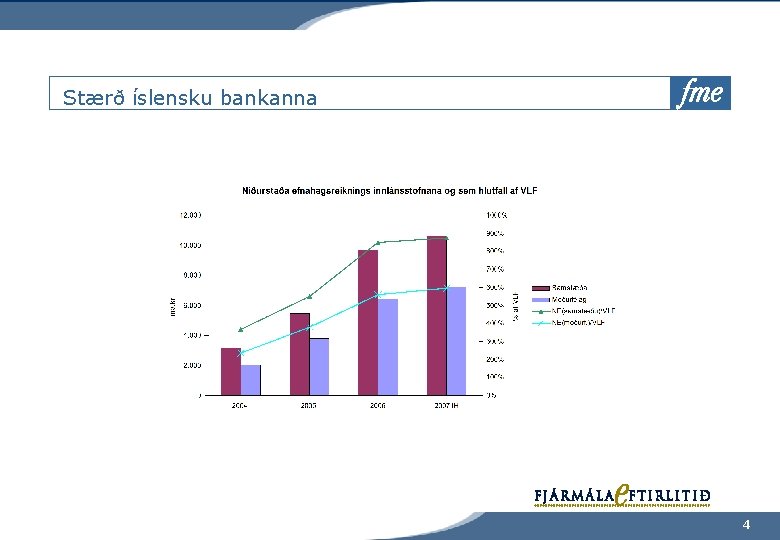 Stærð íslensku bankanna 4 