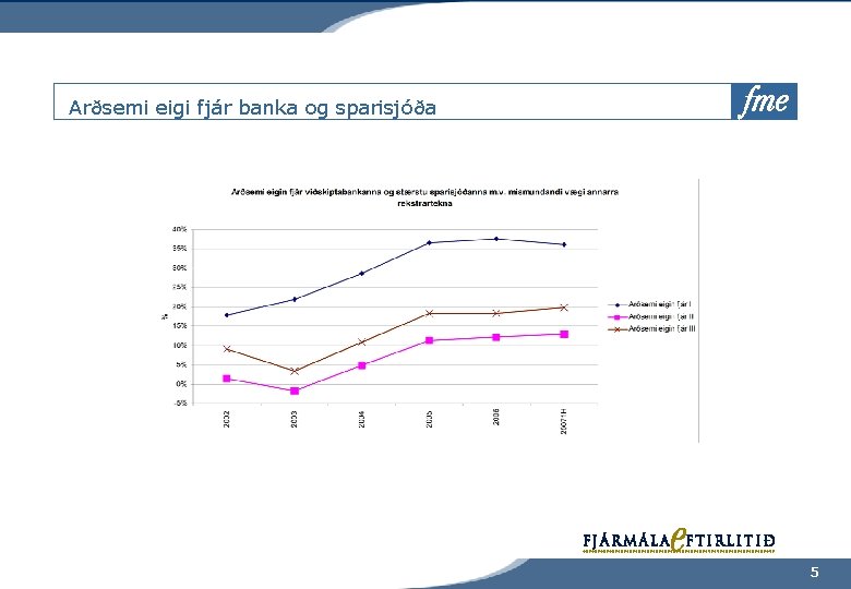 Arðsemi eigi fjár banka og sparisjóða 5 