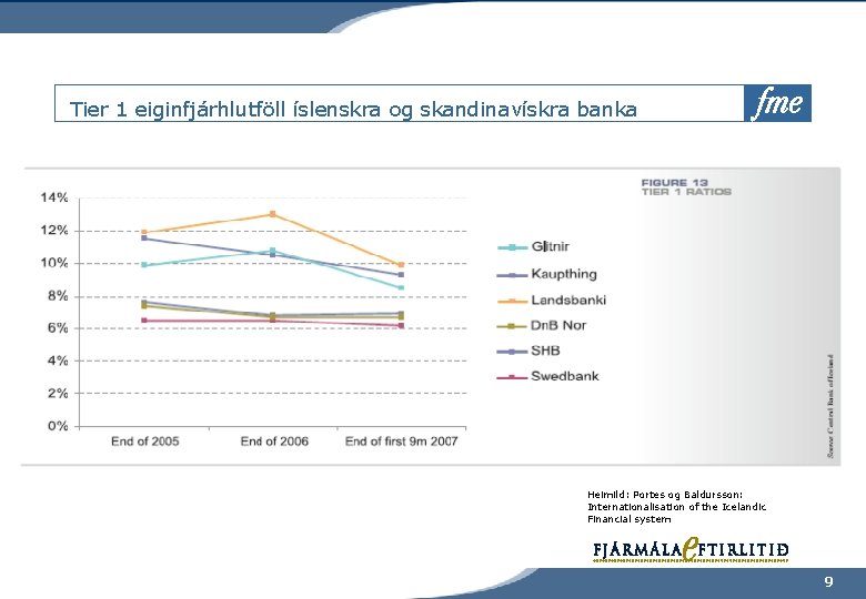 Tier 1 eiginfjárhlutföll íslenskra og skandinavískra banka Heimild: Portes og Baldursson: Internationalisation of the