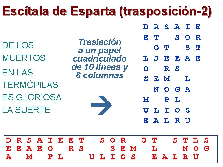 Escítala de Esparta (trasposición-2) DE LOS MUERTOS EN LAS TERMÓPILAS ES GLORIOSA LA SUERTE