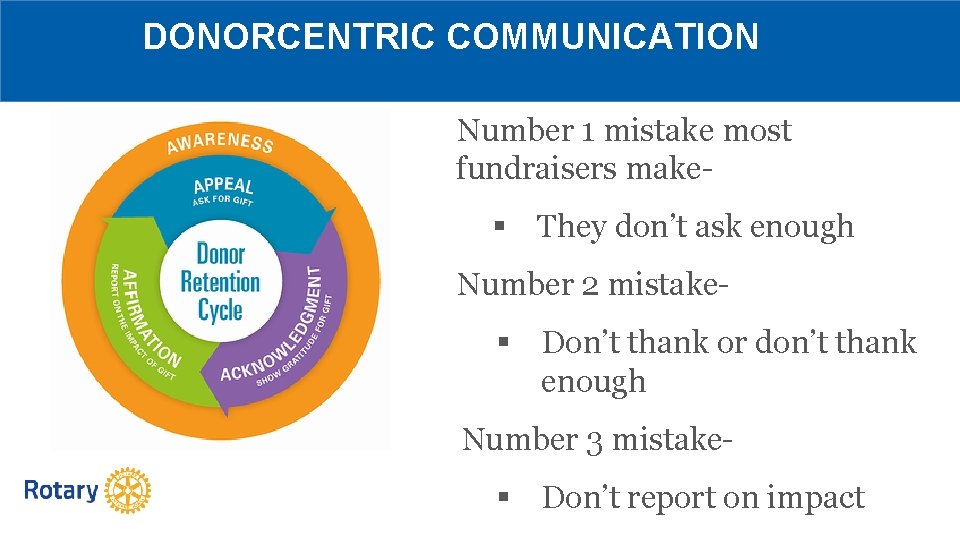 DONORCENTRIC COMMUNICATION Number 1 mistake most fundraisers make- § They don’t ask enough Number