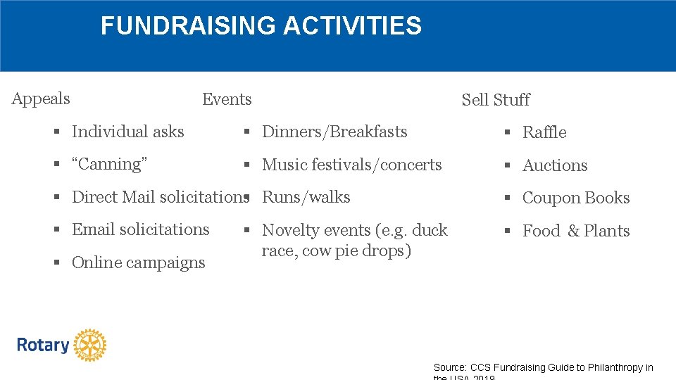 FUNDRAISING ACTIVITIES Appeals Events Sell Stuff § Individual asks § Dinners/Breakfasts § Raffle §