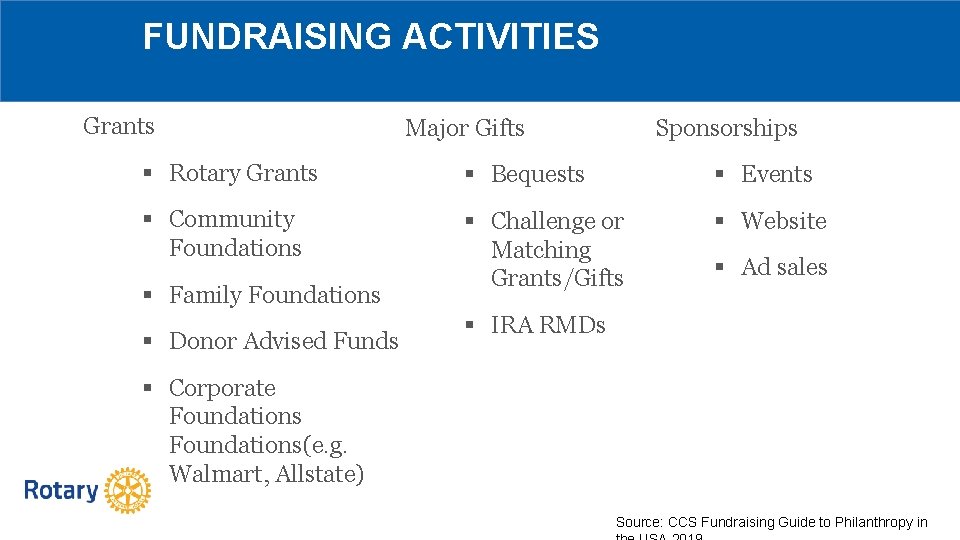 FUNDRAISING ACTIVITIES Grants Major Gifts Sponsorships § Rotary Grants § Bequests § Events §