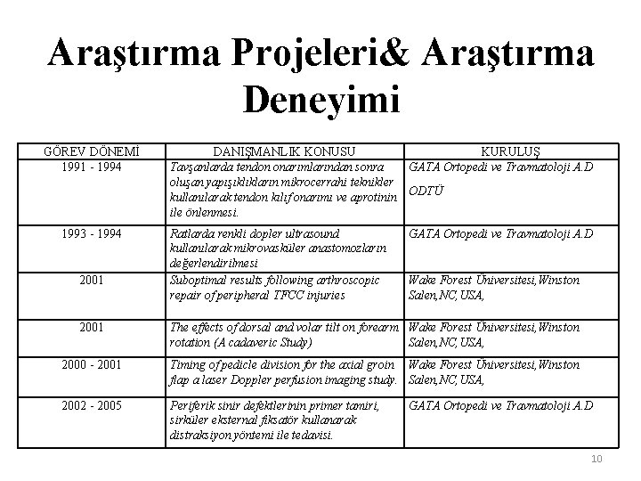 Araştırma Projeleri& Araştırma Deneyimi GÖREV DÖNEMİ 1991 - 1994 1993 - 1994 2001 DANIŞMANLIK