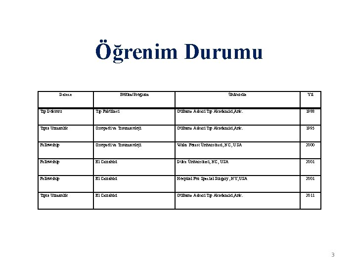 Öğrenim Durumu Derece Bölüm/Program Üniversite Yıl Tıp Doktoru Tıp Fakültesi Gülhane Askeri Tıp Akademisi,