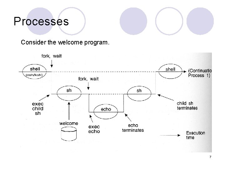 Processes Consider the welcome program. 7 Processes Consider the welcome program. 7