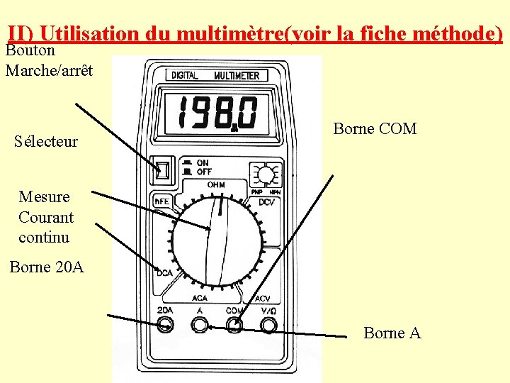 II) Utilisation du multimètre(voir la fiche méthode) Bouton Marche/arrêt Sélecteur Borne COM Mesure Courant