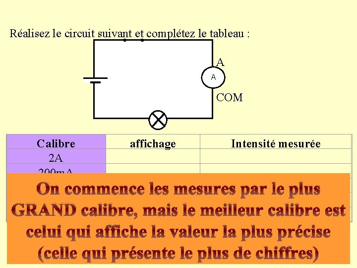 Réalisez le circuit suivant et complétez le tableau : A A COM Calibre affichage