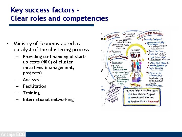 Key success factors Clear roles and competencies • Ministry of Economy acted as catalyst