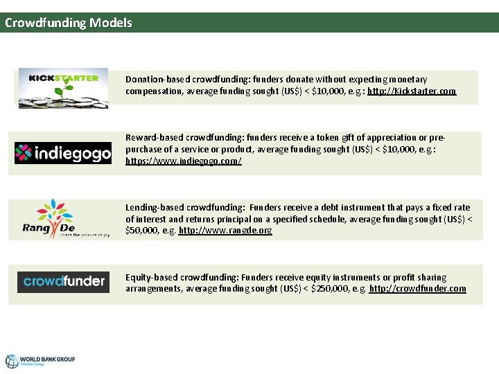 Crowdfunding Models Donation-based crowdfunding: funders donate without expecting monetary compensation, average funding sought (US$)