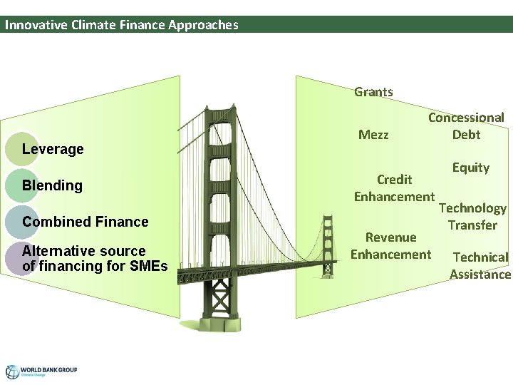 Innovative Climate Finance Approaches Grants Mezz Leverage Concessional Debt Credit Enhancement Blending Combined Finance