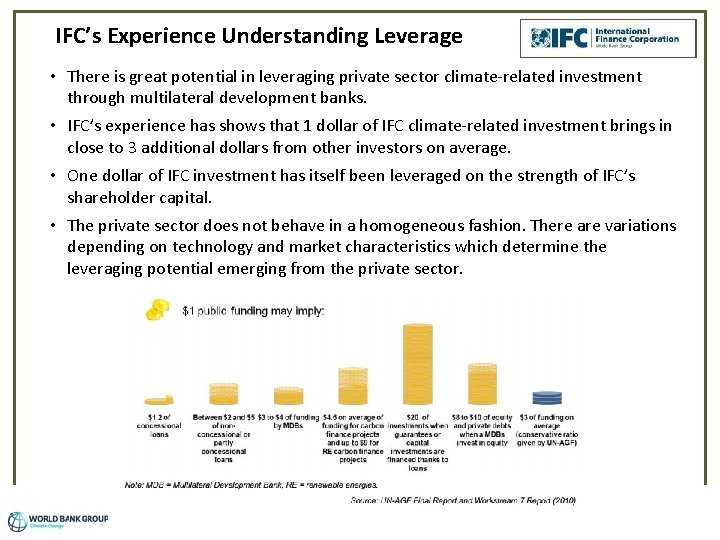 IFC’s Experience Understanding Leverage • There is great potential in leveraging private sector climate-related