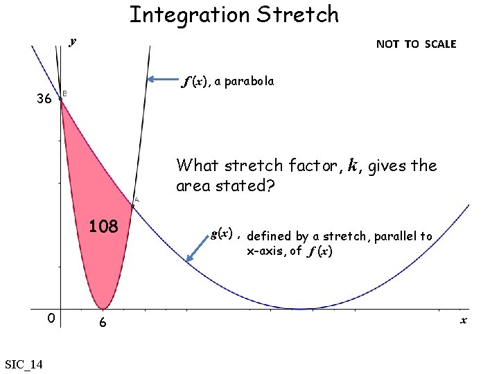 Integration Stretch y NOT TO SCALE f (x), a parabola 36 What stretch factor,