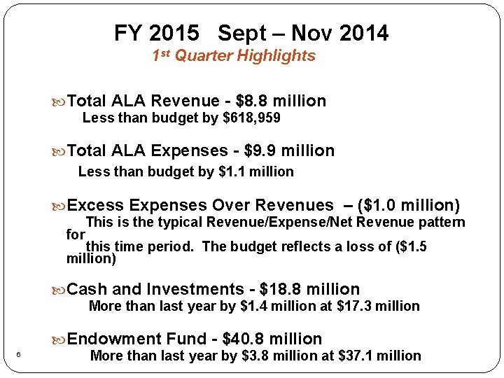 FY 2015 Sept – Nov 2014 1 st Quarter Highlights Total ALA Revenue -