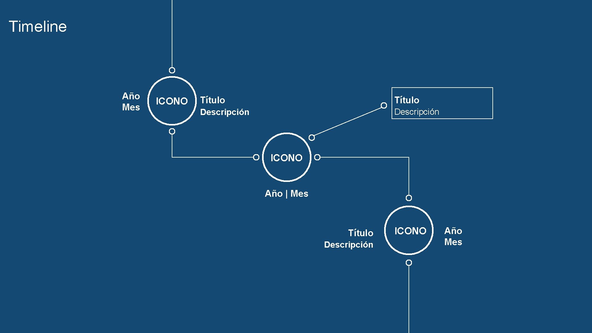 Timeline Año Mes ICONO Título Descripción ICONO Año | Mes Título Descripción ICONO Año