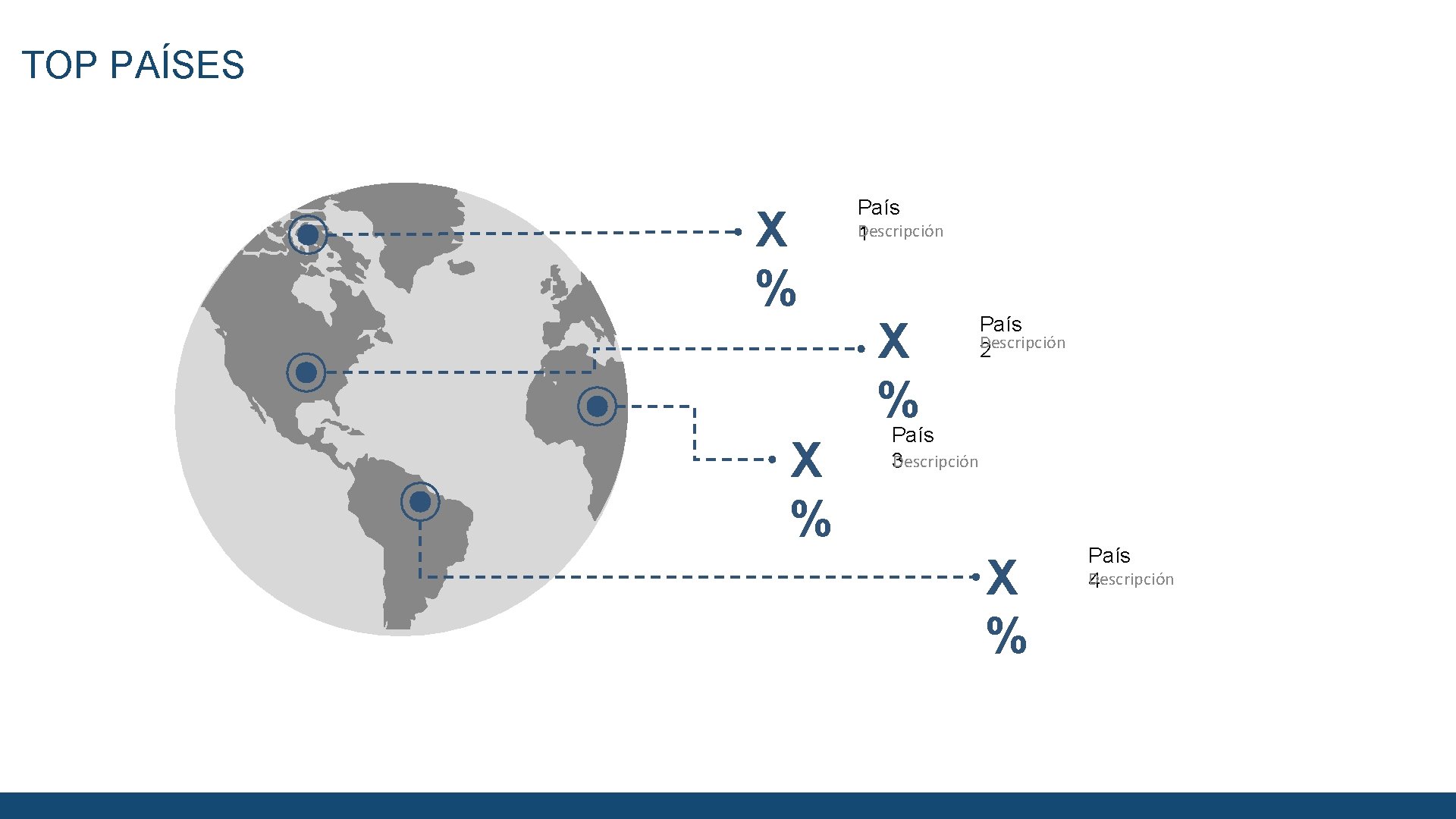 TOP PAÍSES X % País D 1 escripción X % País Descripción 2 País