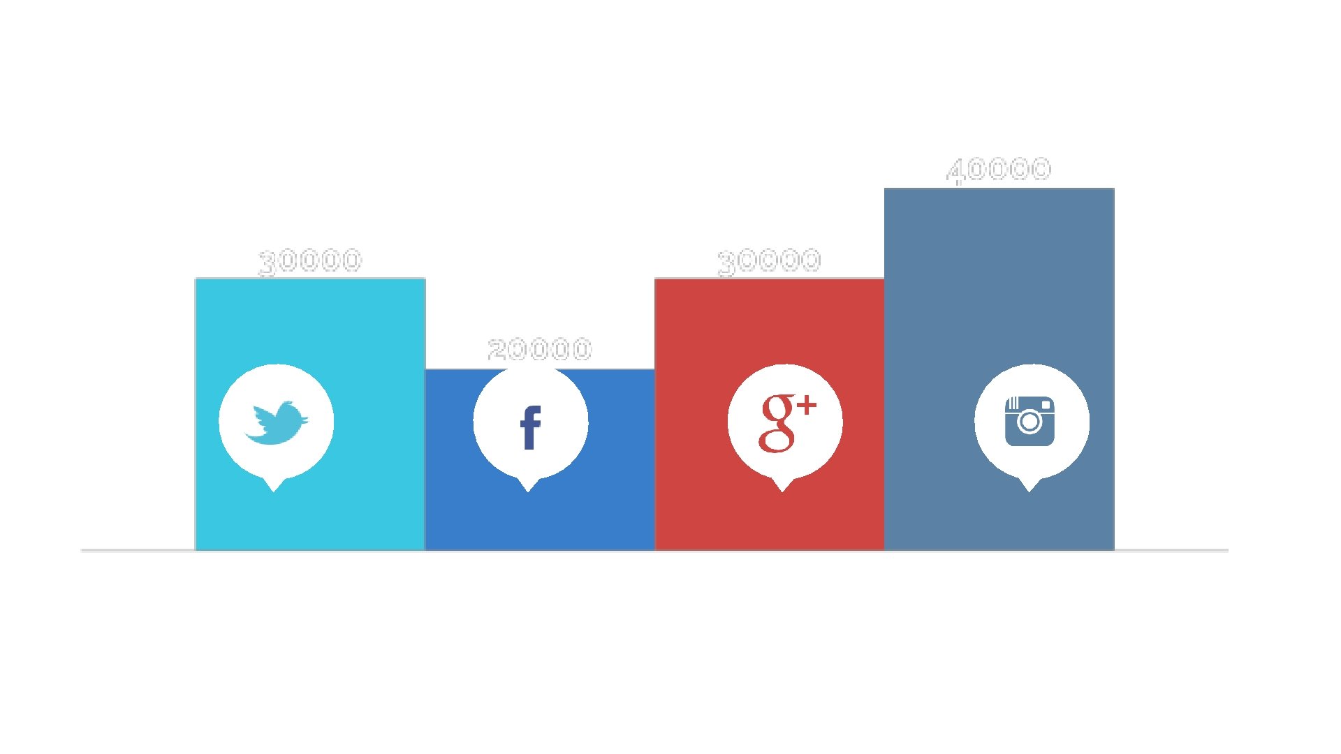 Análisis marca v 2 Twitter Facebook Google+ Instagram 