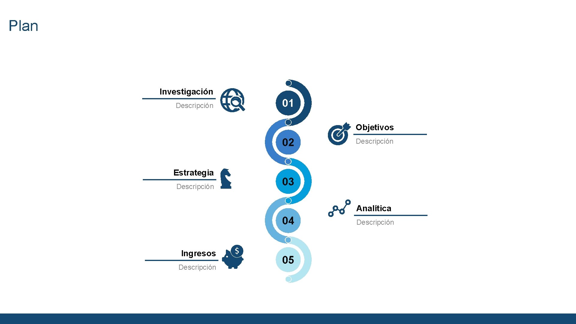 Plan Investigación Descripción 01 Objetivos 02 Estrategia Descripción 03 Analítica 04 Ingresos Descripción 05