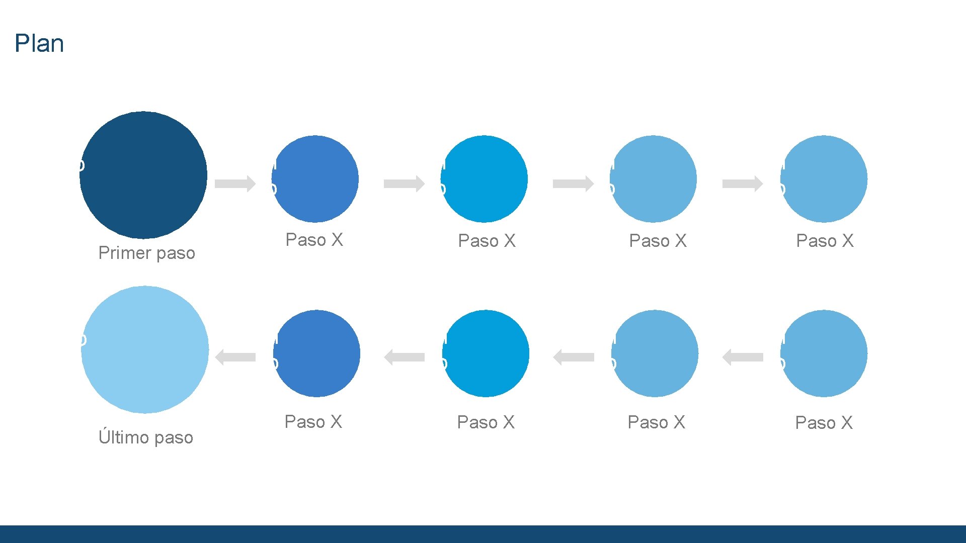 Plan i c o n o i Primer paso c o n o Último